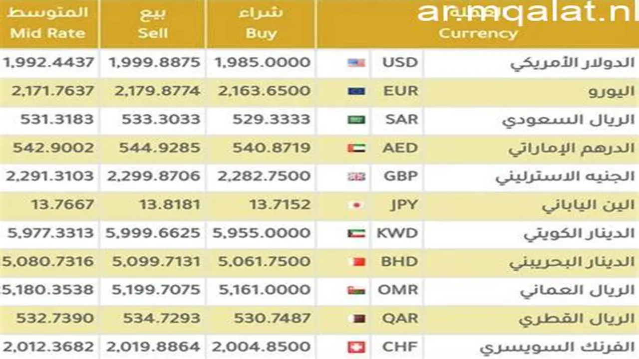 تحديثات الصرف.. تباين أسعار العملات الأجنبية مقابل الجنيه داخل البنوك المصرية خلال التعاملات اليومية